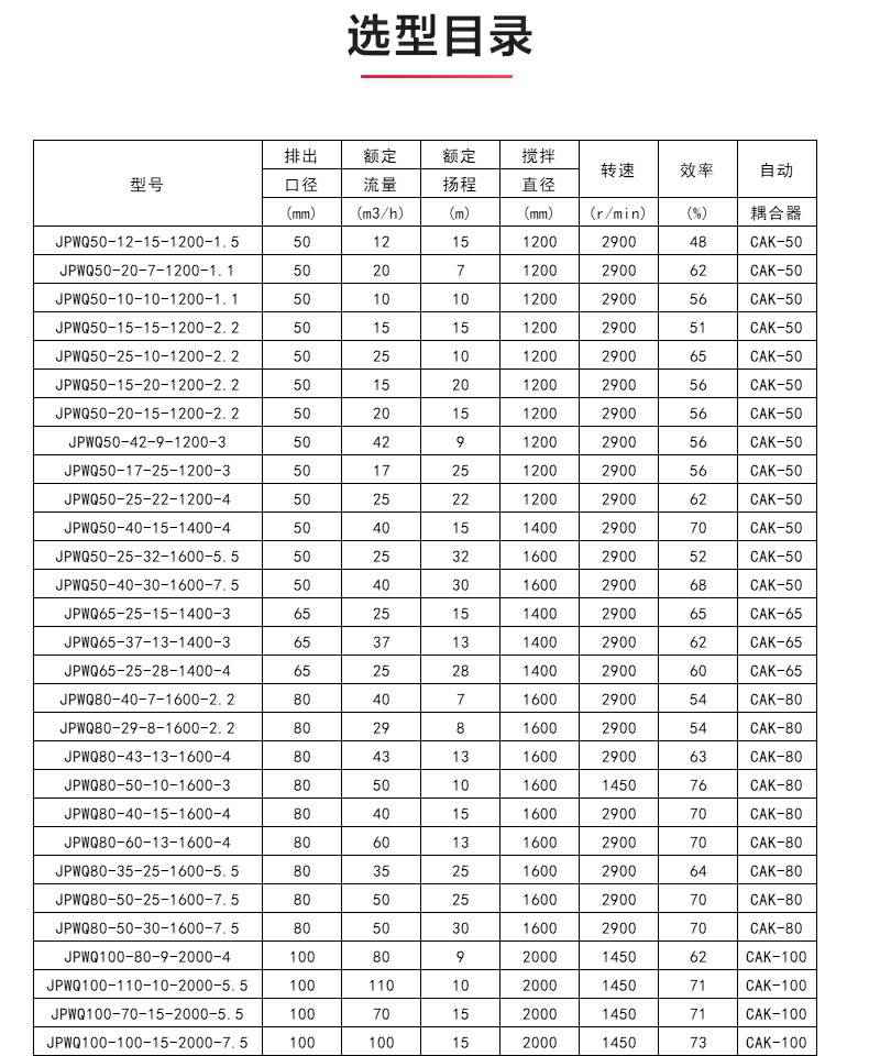 JPWQ型自动搅拌排污泵_04.jpg JPWQ型自动搅拌排污泵_04.jpg