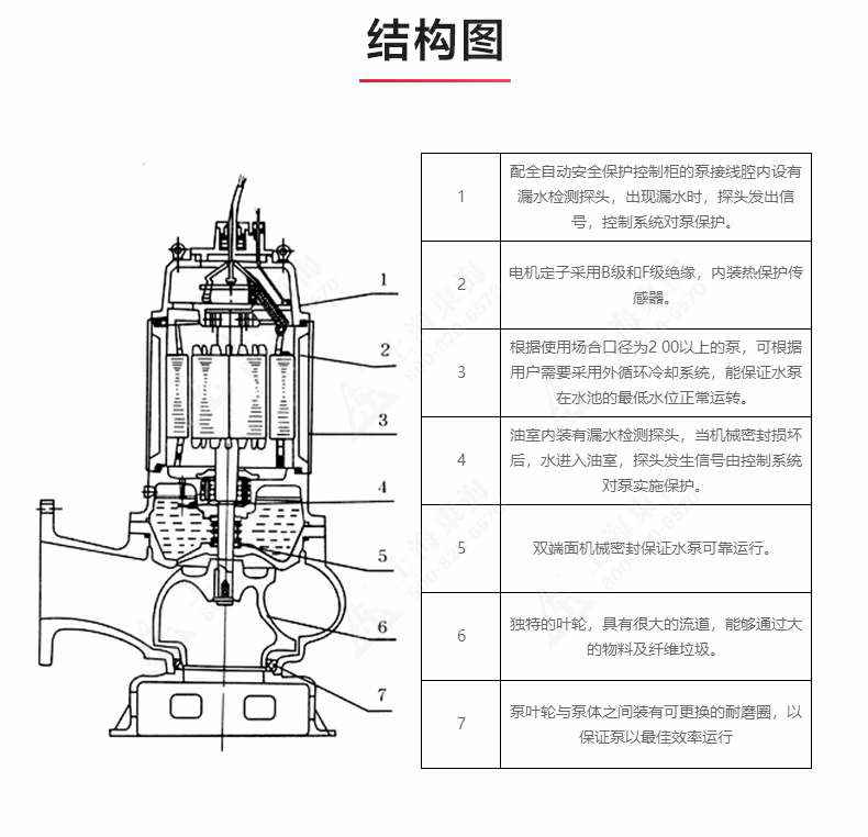 QWP型排污泵_03.jpg QWP型排污泵_03.jpg